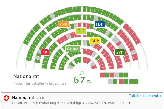 politnetz_masterplan-ogd_130910