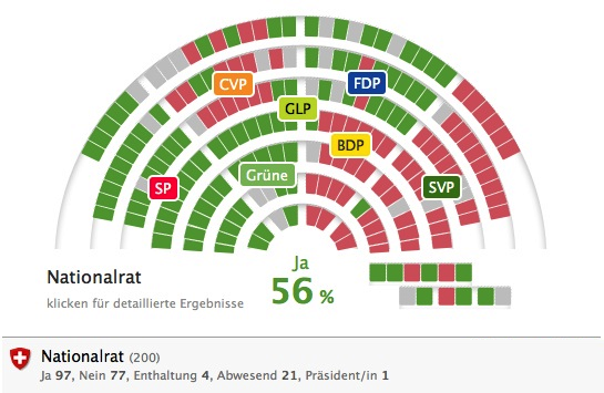 politnetz_motion-GrafLitscher-113671