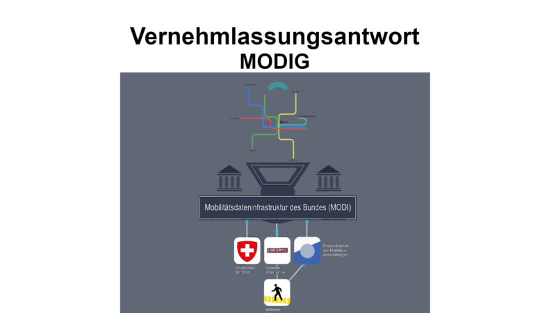 Vernehmlassungsantwort MODIG_test